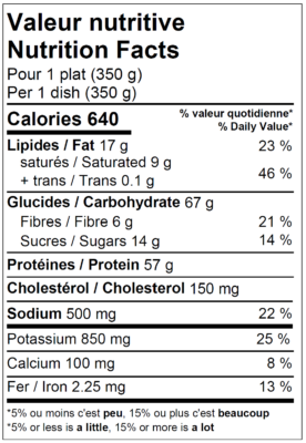 Valeur Nutritive du poulet au beurre vendu par Appétit Go.